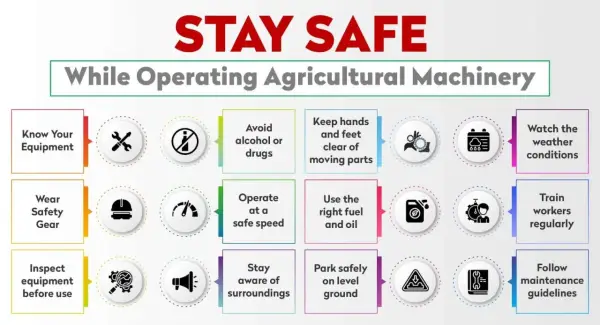 Infographic detailing machine safety tips for operating agricultural machinery, including knowing equipment, wearing gear, and following guidelines.